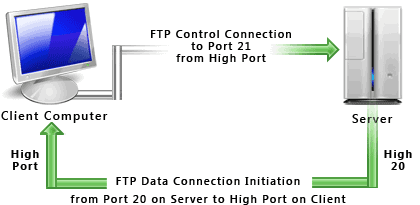 FTP активное соединение