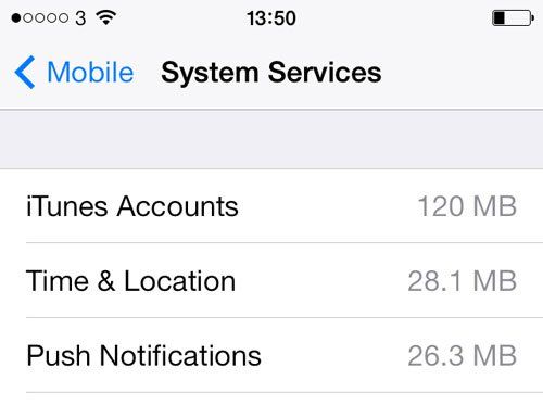 Системные услуги iPhone