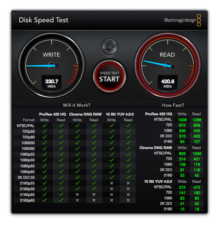 Как проверить Mac's speed: BlackMagic Disk Speed Test