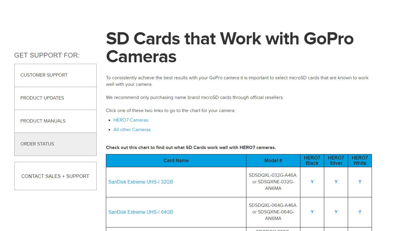 Список всех поддерживаемых SD-карт - официальный GoPro