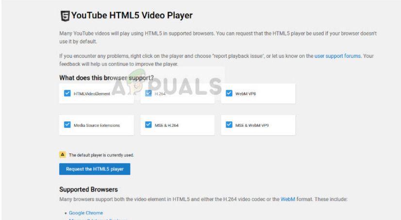 Проверка HTML 5 в YouTube для Chrome