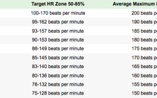 Наука говорит, что это, как вы делаете идеальный плейлист тренировки