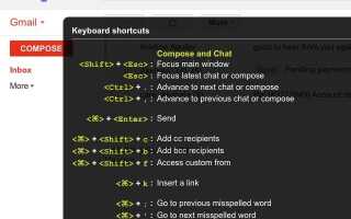 Лучшие способы узнать все сочетания клавиш, которые вам когда-либо понадобятся