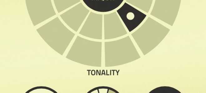 Как сделать мгновенную музыку, используя рисунок