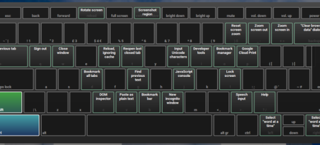 9 самых мощных ярлыков Chromebook для изучения