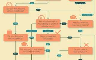 Ударное промедление с техникой 3-х типов времени