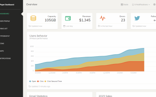 Топ 5: Лучшие бесплатные шаблоны для администраторов Vue.js
