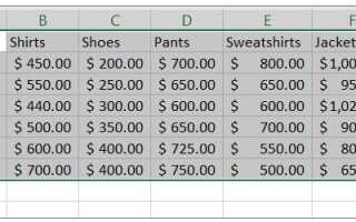 Как сделать диаграмму в Excel