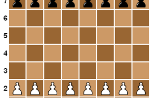 Лучшие онлайн-источники для игры и изучения шахмат