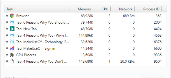 Почему каждый должен использовать Chromes Best Feature