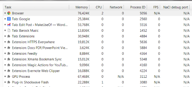 Загрузка или сканирование? Определите расширения, замедляющие ваш браузер