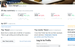 Twitter Analytics: ваше полное руководство по статистике и инструментам