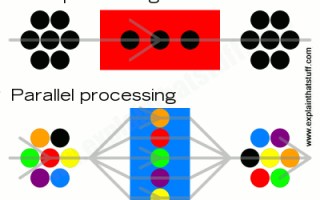 Что такое нейронные сети и как они работают?