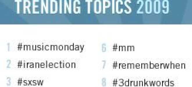 КАК: Эффективно использовать Twitter Hashtags