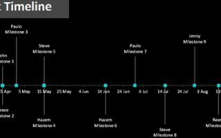 Как сделать ваш проект успешным с помощью шаблонов Excel