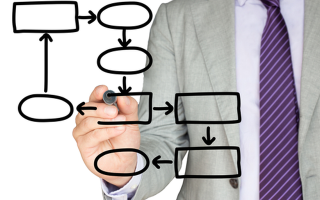 5 привычек, меняющих схемы, которые вы можете сделать за несколько минут