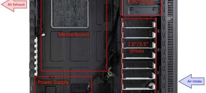 Главное руководство для вашего ПК: все, что вы хотели знать — и многое другое