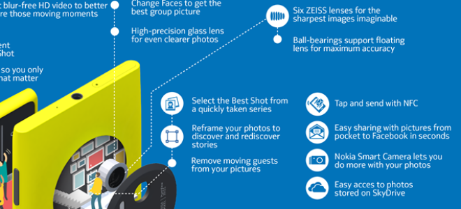 Обзор Nokia Lumia 1020 и дешевая распродажа