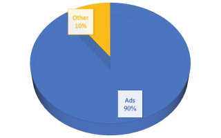 Как Facebook зарабатывает деньги и экономика социальных сетей