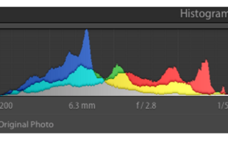 Понимание и работа с гистограммами в Adobe Lightroom
