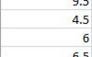 6 новых таблиц Excel и как их использовать
