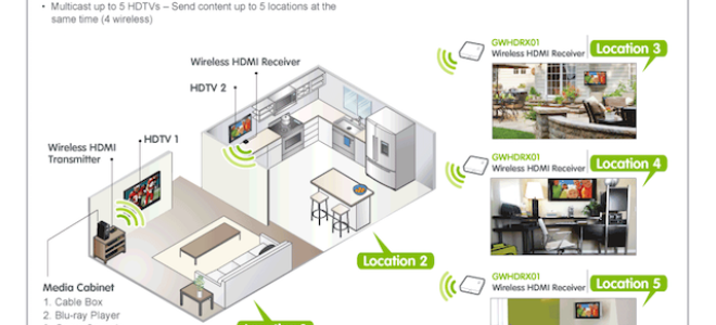 Беспроводной HDMI: что это такое и зачем его использовать