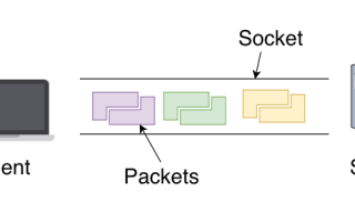 Что такое канал связи? Один из способов удвоить вашу скорость интернета