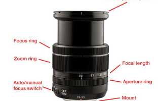 Все, что вам нужно знать о зум-объективах DSLR