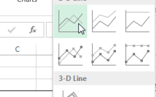 Как создать мощные графики и диаграммы в Microsoft Excel