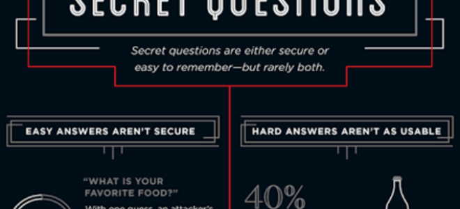 Почему вы отвечаете на вопросы безопасности пароля неправильные