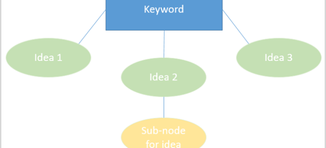 Mind Mapping на iPhone и iPad: вот ваши варианты