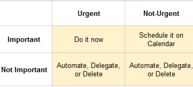 Как решить проблемы и получить идеи с помощью этих 5 диаграмм