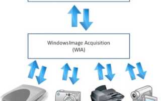 Исправлено: Windows Image Acquisition High CPU —