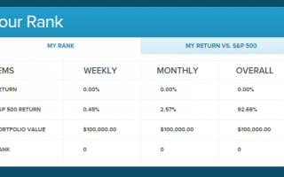 5 виртуальных игр на фондовом рынке, которые помогут вам научиться инвестировать