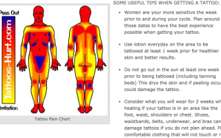 Прежде чем сделать татуировку, проверьте эти 5 сайтов и приложений