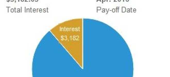 6 лучших онлайн инструментов для покупателей автомобилей