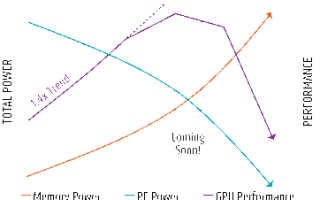 Что такое память с высокой пропускной способностью, и действительно ли она вам нужна?