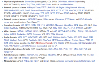 A-Z Kodi: все, что вам нужно знать