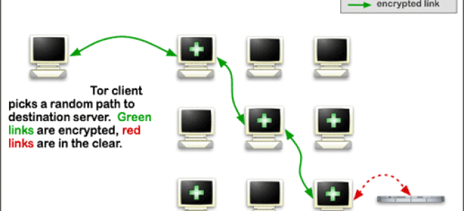 Анонимный Интернет-серфинг с Tor