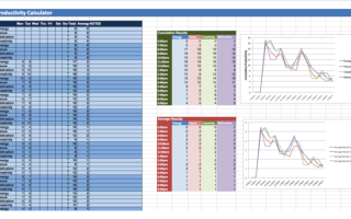 Откройте для себя самые продуктивные часы с помощью этого простого метода