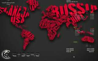 Топ 5: Лучшее тестирование на проникновение и безопасность (взлом) с открытым исходным кодом Операционные системы Linux