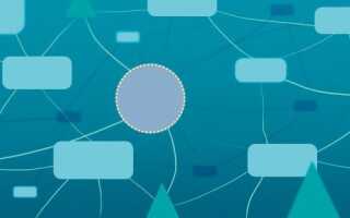 8 бесплатных инструментов Mind Map и как их лучше всего использовать