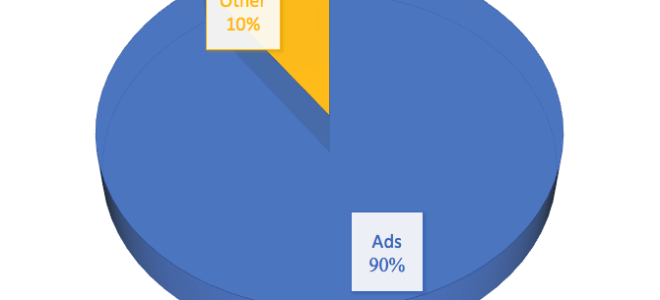 Как Facebook зарабатывает деньги и экономика социальных сетей
