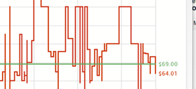 Делайте покупки умнее и экономьте — проверьте историю цен для любого продукта с Camelizer [Chrome]