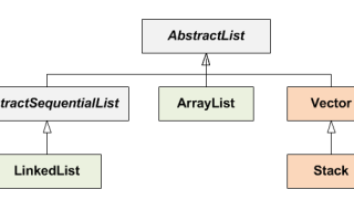 Как использовать Java ArrayList