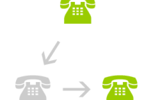 Как настроить переадресацию звонков с помощью Google Voice