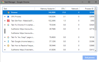 Google Chrome не отвечает или продолжает зависать или зависать?