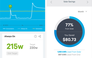 Как Smart Energy Monitor может сэкономить деньги и дать вам душевное спокойствие