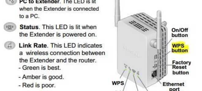 Пошаговое руководство по настройке NETGEAR WN3000RP —