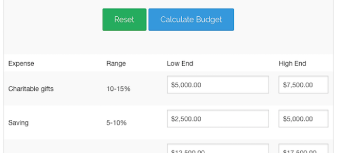 Вернитесь на путь с этими 5 отличными бюджетными калькуляторами